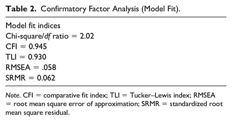 Confirmatory Factor Analysis
