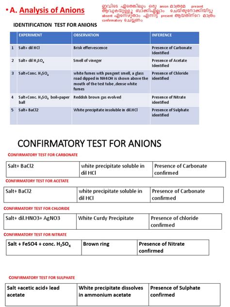 confirmatory test for anions