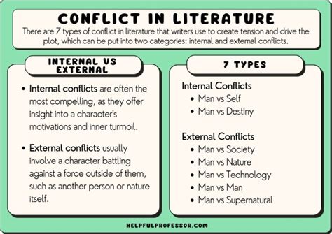 Conflict Activities For Literary Analysis Language Arts Classroom Conflict In Literature Worksheet - Conflict In Literature Worksheet