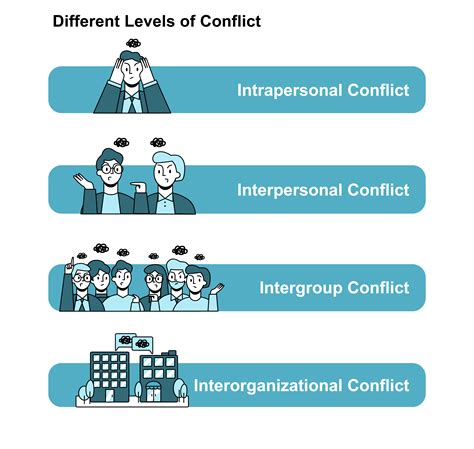 Conflict And Types