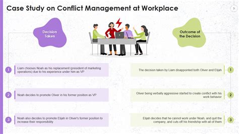 Conflict Management Case Studies With Solutions