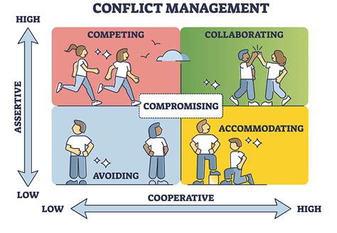 Conflict Management For Managers Resolving Workplace Client And Policy Disputes The Jossey Bass Business Management Series