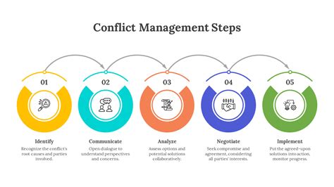 Conflict Management Ppt