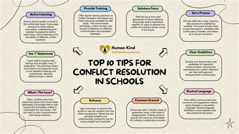 Conflict Resolution For High School Students