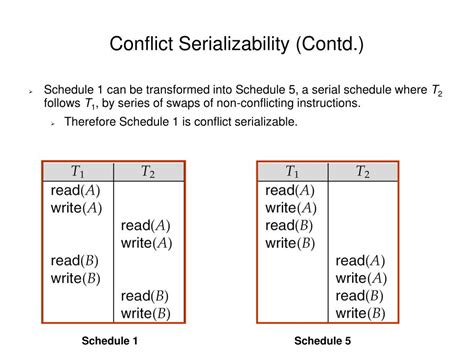 Conflict Serializability In Dbms