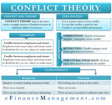 Conflict Theory Examples