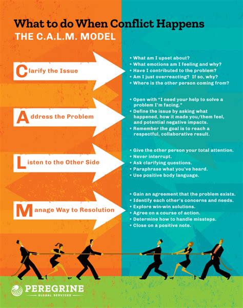 Read Online Conflict Management And Conflict Resolution Guide 