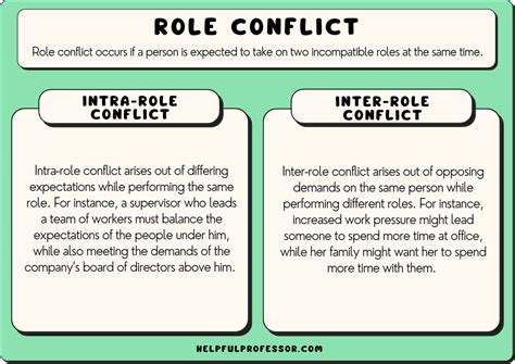 Read Conflict Resolution Role Play Examples Bilio 