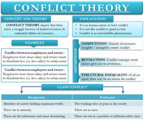 Read Conflict Resolution Theories And Concepts 