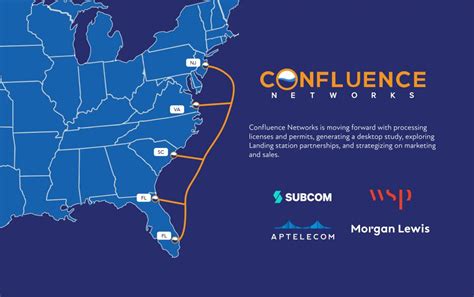 confluence networks inc