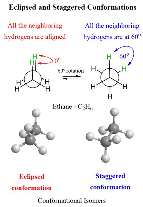 Conformation Of Ethane