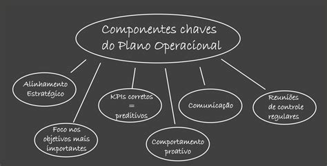 Conforme Pode Ser Observado No Tocante As Ferramentas Operacionais