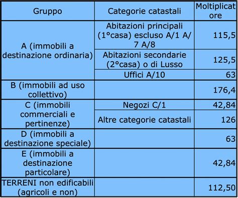th?q=confronto+prezzi+per+l'acquisto+di+myambutol+a+Genova