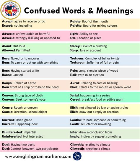 Confusing Words B Amp W Key Included Esl Confusing Words Worksheet - Confusing Words Worksheet