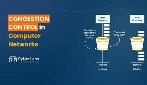 Congestion In Computer Networks