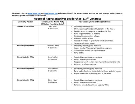 Congressional Leadership Assignment Key Studylib Net Congressional Leadership Worksheet Answers - Congressional Leadership Worksheet Answers