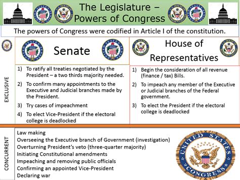 Congressional Powers Teaching Resources Tpt Congressional Powers Worksheet Answers - Congressional Powers Worksheet Answers