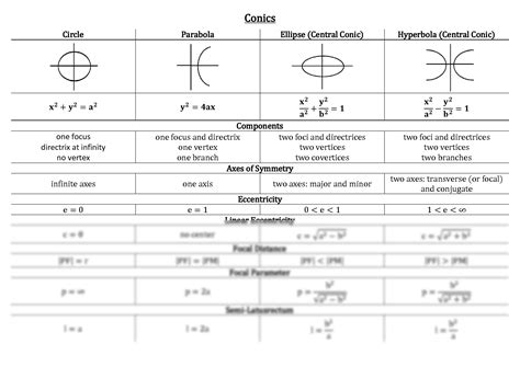 Conic Sections Algebra All Content Math Khan Academy Conic Section Parabola Worksheet - Conic Section Parabola Worksheet