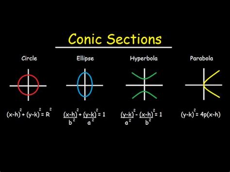 Conic Sections Parabola Ellipse Hyperbola Circle Conic Sections Parabola Worksheet Answers - Conic Sections Parabola Worksheet Answers
