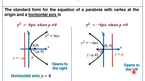 Conic Sections Parabolas Online Math Help And Learning Conic Sections Parabola Worksheet - Conic Sections Parabola Worksheet