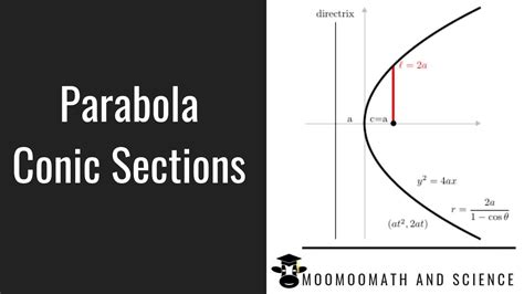 Conic Sections Precalculus Math Khan Academy Conic Sections Parabola Worksheet - Conic Sections Parabola Worksheet