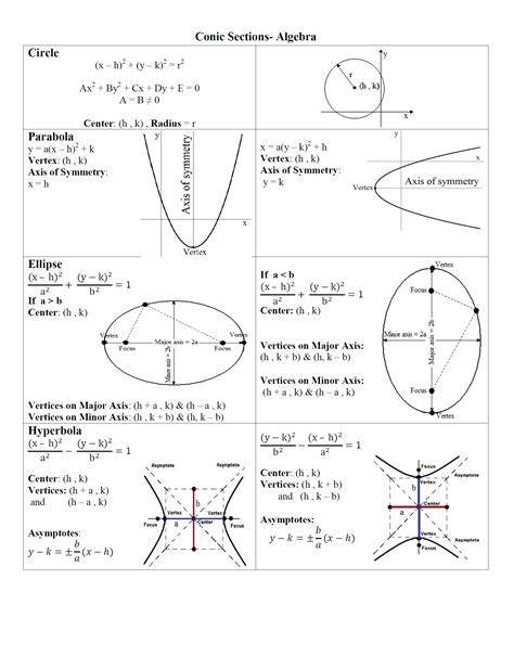 Conic Sections Printable Worksheet Conic Sections Worksheet Answers - Conic Sections Worksheet Answers