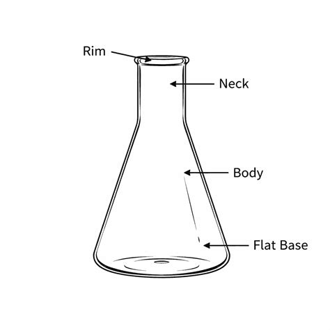 Conical Flask Diagram