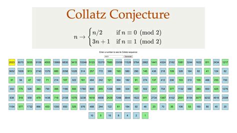 Conjecture De Collatz