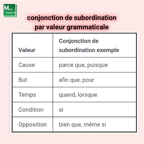 Conjonction De Subordination