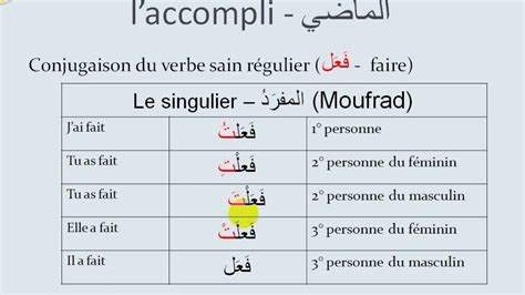 Conjugaison Arabe