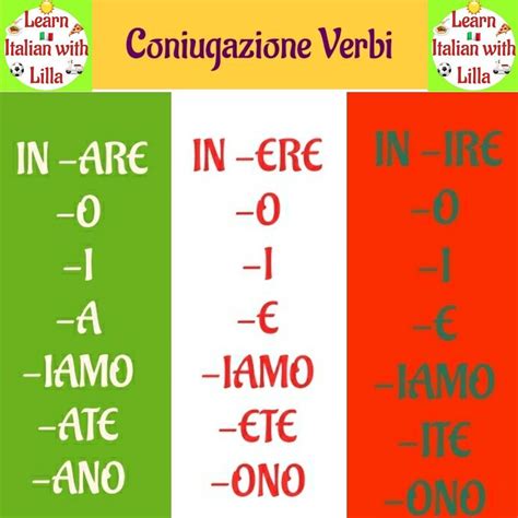 Conjugaison Italienne