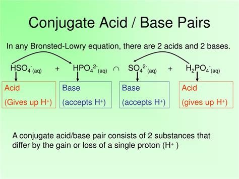 Conjugate Acid Base Pair