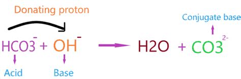 Conjugate Base Of Hco3