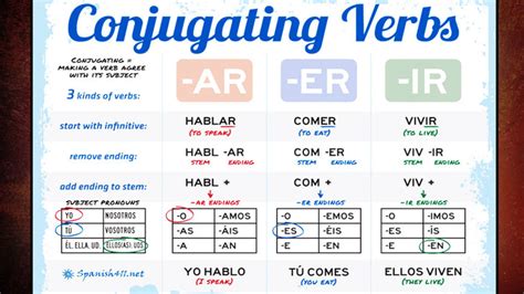 Conjugating Ar Regular Verbs In Spanish Present Pdf Ar Verb Conjugation Practice Worksheet - Ar Verb Conjugation Practice Worksheet