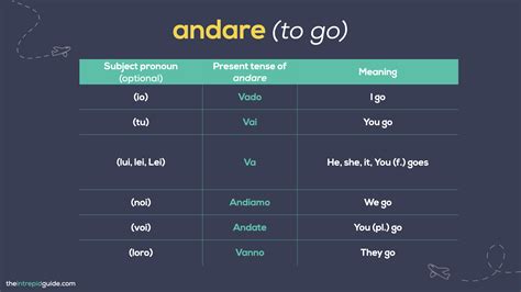 Conjugation For Andare