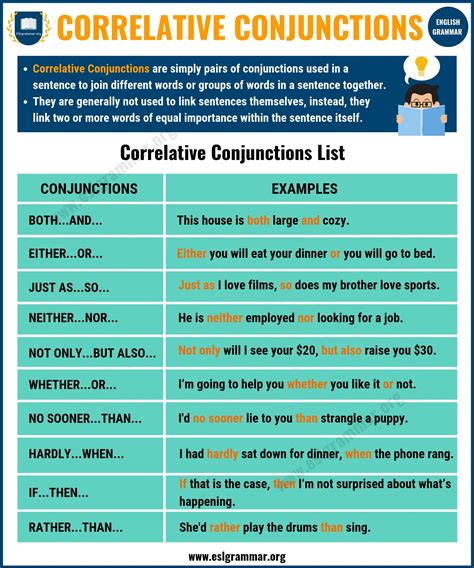 Conjunctions Grammar Rules And Examples Grammarly Conjunctions Math - Conjunctions Math