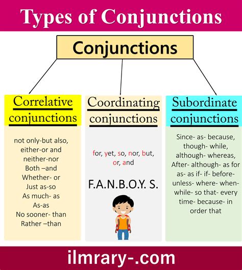 Conjunctions In English Explore Meaning Definition Types Usage Conjunction Exercises For Grade 4 - Conjunction Exercises For Grade 4