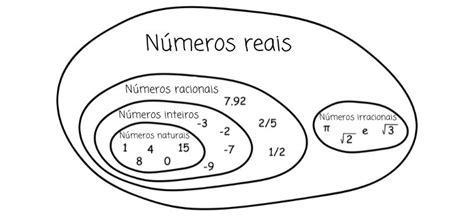 Conjunto Numeros Reais