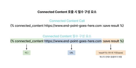 connect 뜻