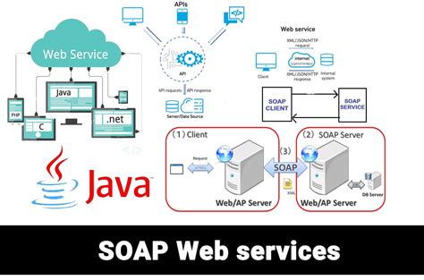connect web services for soap api