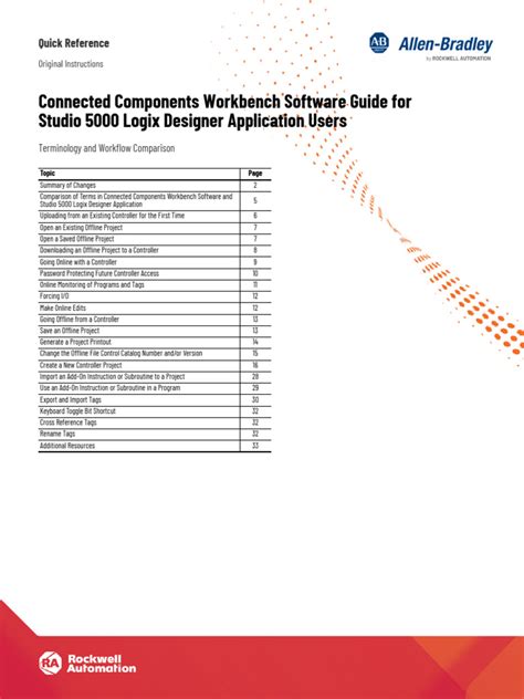 Connected Components Workbench User Manual Pto