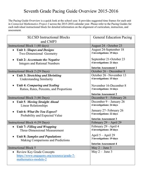 Download Connected Mathematics Pacing Guide 