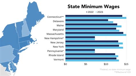 connecticut minimum wage