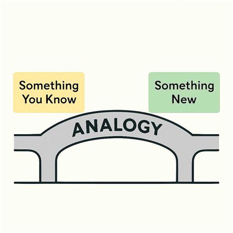 Connecting New Words Patterns Answer Key