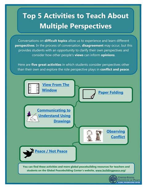 connecting readers to multiple perspectives using culturally relevant pedagogy in a multicultural classroom