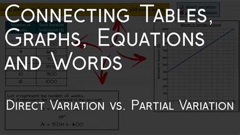 Connecting Tables Graphs And Equations Examples Solutions Videos Tables Graphs And Equations Worksheet - Tables Graphs And Equations Worksheet