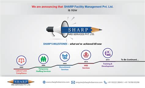 Connecting To The Sharp Hr Tft Panels