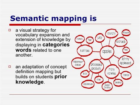 Connecting Word Meanings Through Semantic Mapping Graphic Organizers For Vocabulary Development - Graphic Organizers For Vocabulary Development