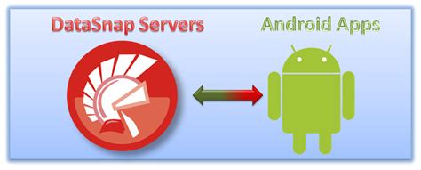 Read Connecting Android With Delphi Datasnap Server 