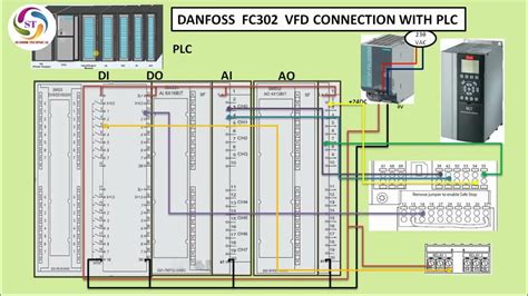 Read Connection Example Danfoss 